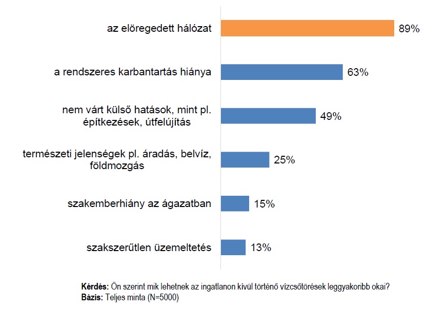 vízérték felmérés 1